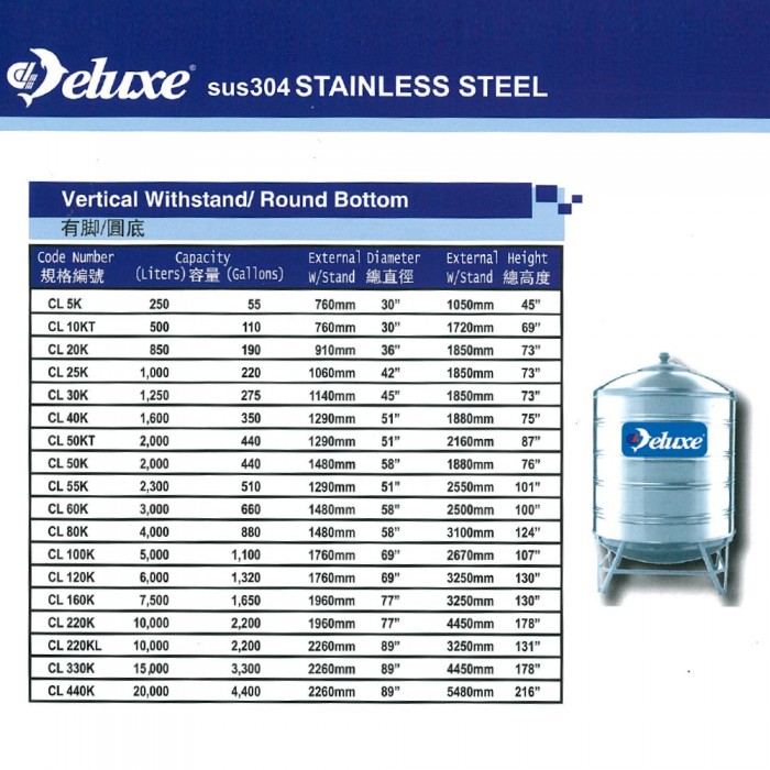 Deluxe Stainless Steel Round Bottom With Stand Water Tank (5000 Liter)