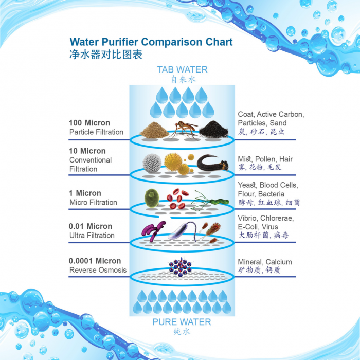 DELUXE Super Membrane Filter / Outdoor Water Filter / 户外过滤器