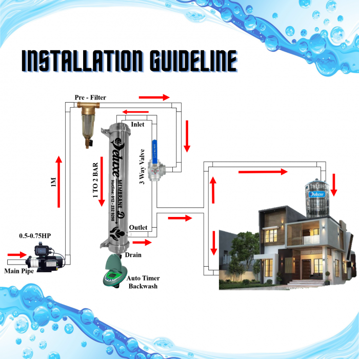 DELUXE Super Membrane Filter / Outdoor Water Filter / 户外过滤器