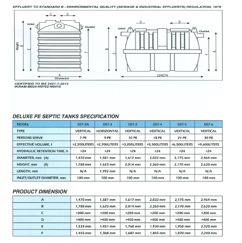 2700 Liter 9 PE SPAN Approved Deluxe PE Septic Water Tank Horizontal Type