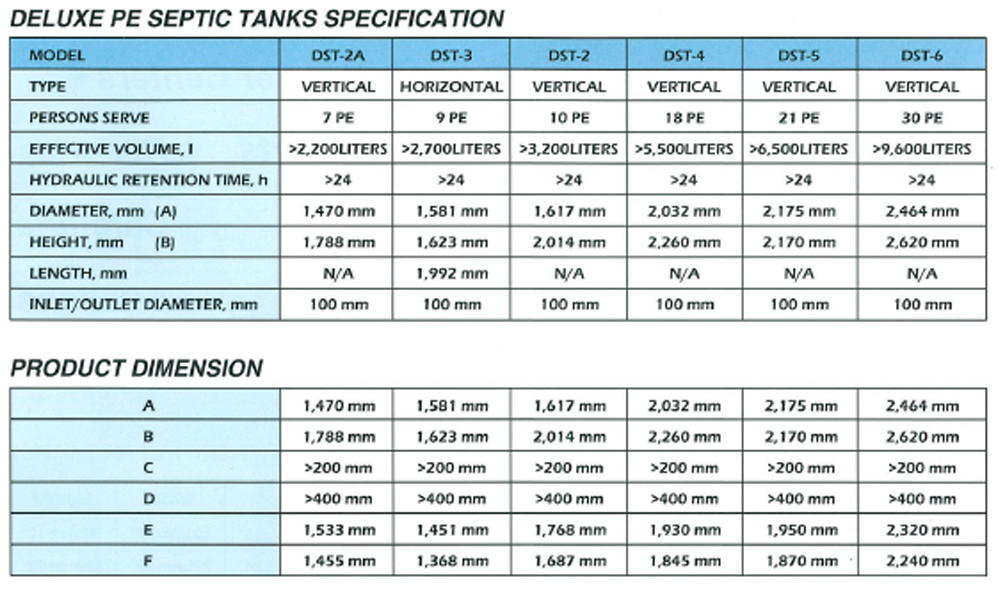 3200 Liter 10 PE SPAN Approved Deluxe PE Septic Water Tank Vertical Type